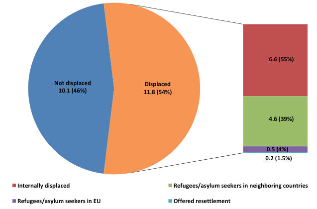 Economics of european integration uc3m
